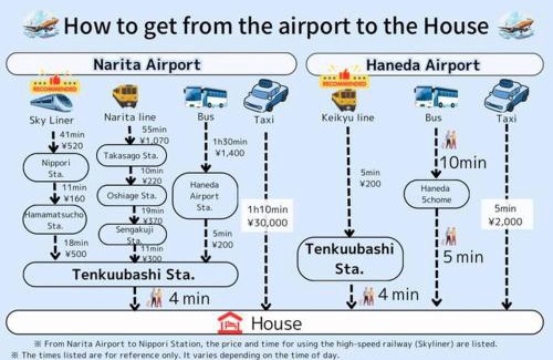 Haneda Apartment | 羽田5丁目