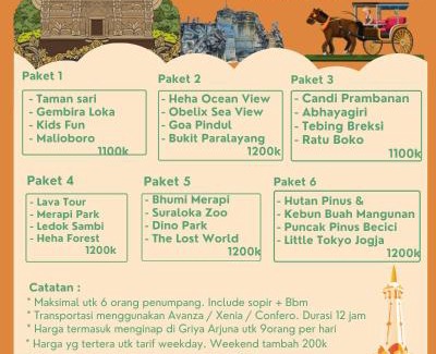 Wirobrajan House | Paket Wisata dan Akomodasi Griya Arjuna 2 Yogyakarta
